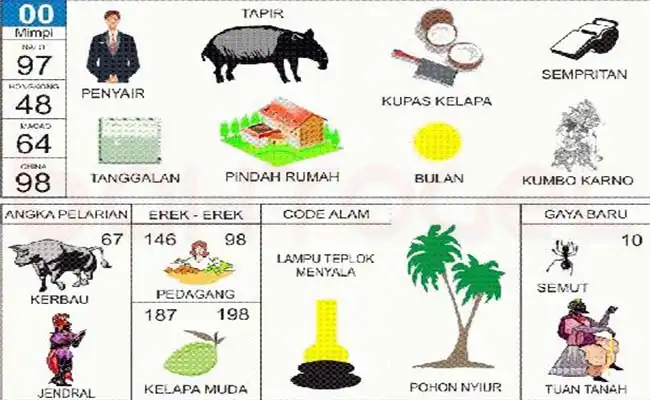 Penyair / Tapir / Kupas Kelapa / Sempritan / Tanggalan / Pindah Rumah / Bulan / Kumbo Karno / Kerbau / Jendral