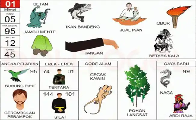 Setan / Ikan Bandeng / Obor / Jambu Mente / Tangan / Jual Ikan / Bacang / Betara Kala