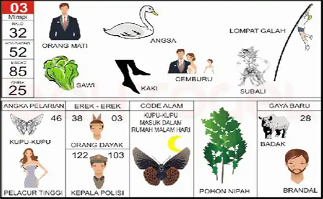 Orang Mati / Binatang Angsa / Lompat Galah / Sayuran Hijau Sawi / Sepasang Kaki / Sedang Cemburu / Subali / Binatang Kupu-Kupu / Pelacur Kelas Tinggi