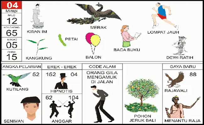 Dewi Kwan Im / Sepasang Balon / Sayuran Petai / Lompat Jauh / Sayuran Hijau Kangkung / Burung Merak / Membaca Buku / Dewi Ratih / Burung Kutilang / Orang / Seniman