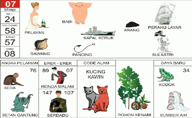 Pelayan / Hewan Babi / Kapal Keruk / Perahu Layar / Sayuran Bawang / memancing / Batu Arang / Sulastri / Hewan Kera / Setan Gantung