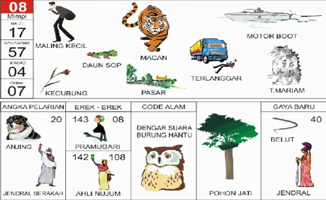 Maling Kecil / Hewan Macan / Melanggar / Motor Atau Mesin Bot / Bunga Kecubung / Sayuran Daun Sop / Pasar / Tuan Mariam / Anjing / Jendral Serakah