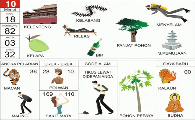 Kelenteng / Vihara / Kelapa / Hewan Kelabang / Rileks / Minum Bir / Panjat Pohon / Sedang Menyelam / Sedang Sembahyang / Pemujaan / Hewan Macan / Maling