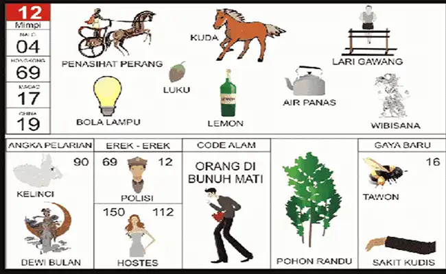 Penasihat Untuk Perang / Hewan Kuda / Lemon / Lari Gawang / Bola / Luku / Air Panas / Wibisana / Hewan Kelinci / Dewi Bulan