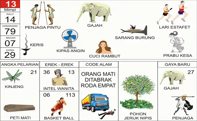 Judi Kecil / Burung Merpati / Menunggu / Maling / Tangan Pria / Sumber Air / Burung Lovebird / Dewi Ratu / Binatang Ikan / Burung Gagak