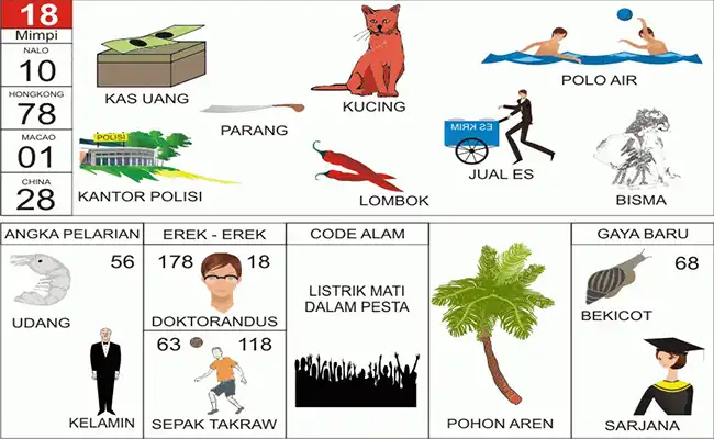 Ikan Paus / Binatang Kerbau / Kambing / Membaca Buku / Panjat Pohon / Kereta Api / Penjual Sayur / Mencuci Pakaian / Burung Gagak / Lampu Pelita