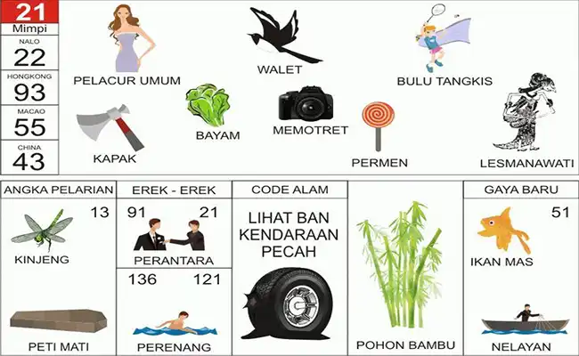 Penyair / Binatang Ular / Mesin Tik / Sayuran Kacang / Angsa / Kapal Laut / Burung Elang / Burung Merpati / Binatang Kuda / Alat Cukur