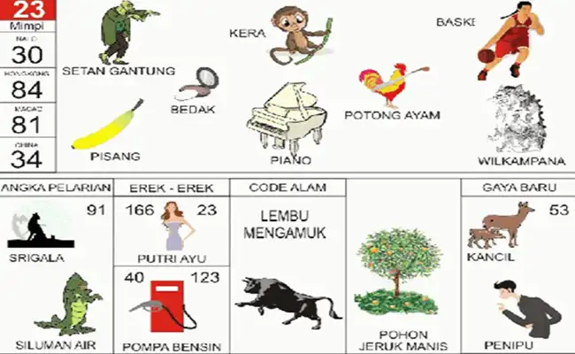 Setan Gantung / Kera / Potong Ayam / Main Bola Basket / Buah Pisang / Bedak / Piano / Wilkampana / Hewan Serigala / Siluman Air