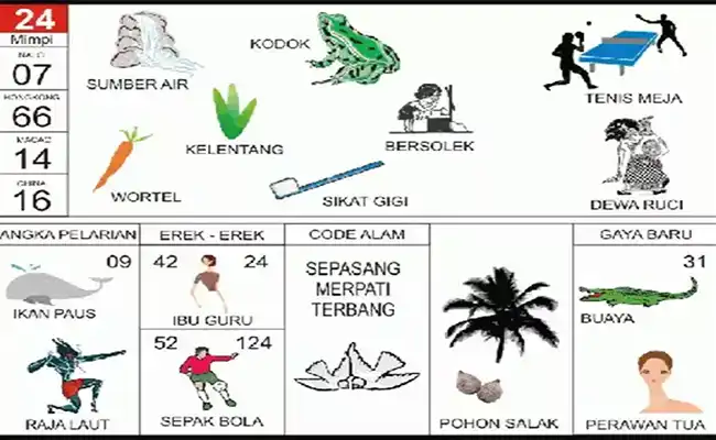 Sumber Air / Katak / Kodok / Bersolek / Bola Ping Pong / Sayuran Wortel / Kelentang / Sikat Gigi / Dewa Ruci / Ikan Paus / Raja Laut