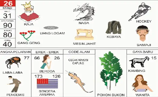 Raja / Naga / Kebaya / Hockey / Ganggang / Uang Logam / Mesin Jahit / Samiaji / Hewan Laba-Laba / Pengemis