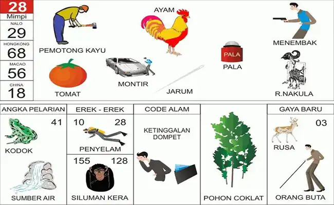 Pemotong Kayu / Ayam / Buah Pala / Menembak / Sayuran Tomat / Montir / Jarum / Raden Nakula / Katak / Kodok / Sumber Air