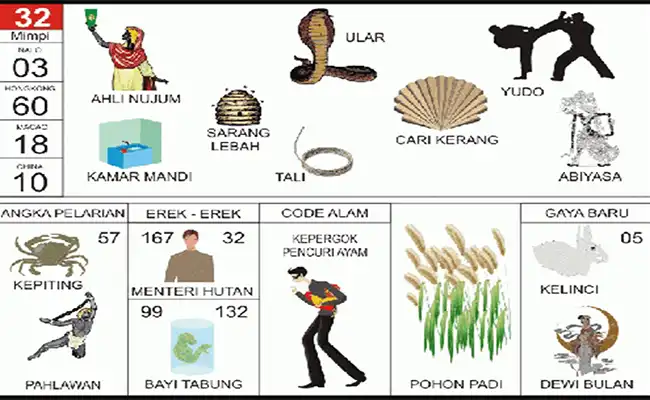 Ahli Nujum / Hewan Ular / Cari Kerang / Yudo / Kamar Mandi / Sarang Lebah / Tali / Abiyasa / Hewan Kepiting / Pahlawan