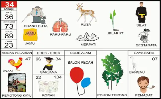 Orang Buta / Hewan Rusa / Jelarut / Silat / Jamu / Paru-Paru / Burung Merpati / Destarata / Ayam Jantan / Pemotong Kayu