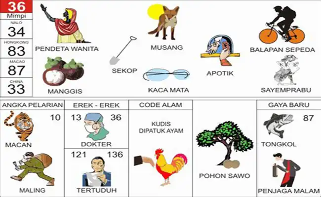 Pendeta Wanita / Binatang Musang / Apotek / Balap Sepeda / Buah Manggis / Sekop / Kacamata / Sayemprabu / Hewan Macan / Maling