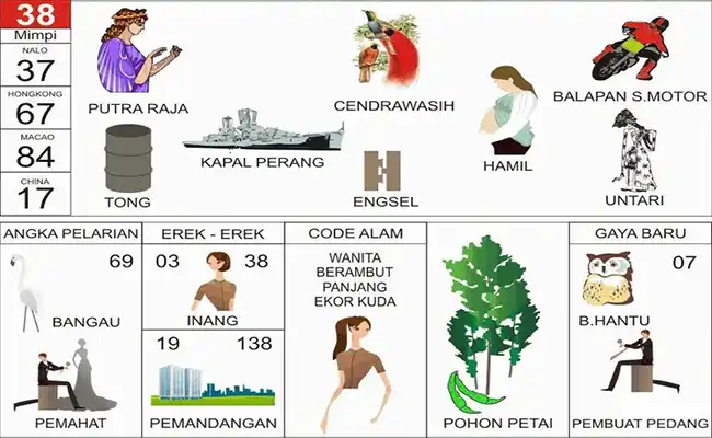 Putra Raja / Burung Cendrawasih / Wanita hamil / Balap Motor / Tong / Kapal Perang / Engsel / Utari / Burung Bangau / Pemahat