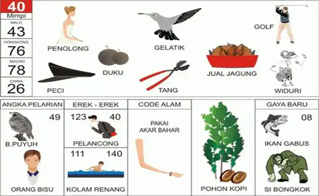 Penolong / Gelatik / Penjual Jagung / Golf / Peci / Buah Duku / Tang / Widura / Burung Puyuh / Orang Bisu