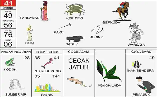 Pahlawan / Kepiting / Berkuda / Lilin / Paku / Sabuk / Warsaya / Katak / Sumber Air