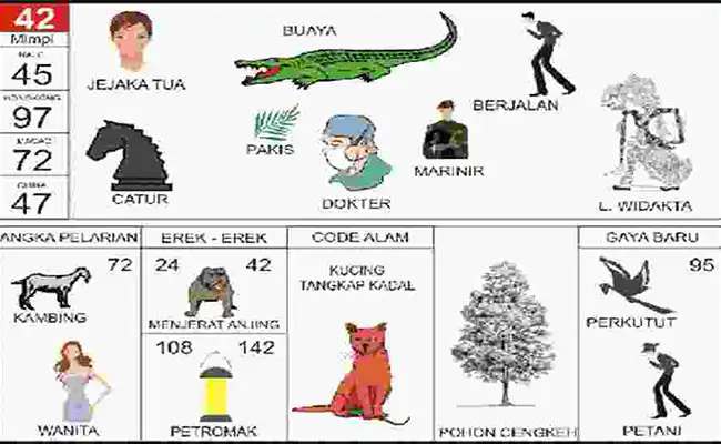 Jejaka Tua / Buaya / Marinir / Berjalan / Catur / Pakis / Dokter / Widakta / Kambing / Wanita