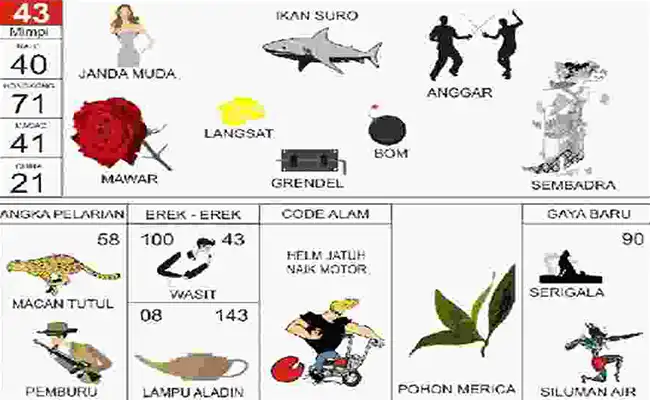 Janda Muda / Hiu / Bom / Anggar / Bunga Mawar / Buah Langsat / Grendel / Sembadra / Macan Tutul / Pemburu