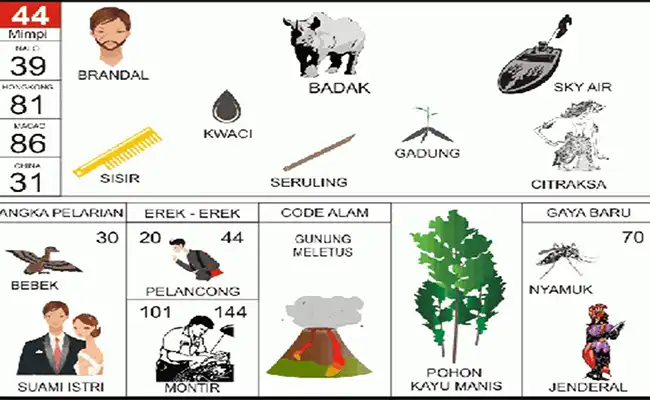 Penjahat atau Berandalan / Badak / Gadung / Ski Air / Sisir / Kuaci / Seruling / Citraksa / Bebek / Sepasang Suami Istri