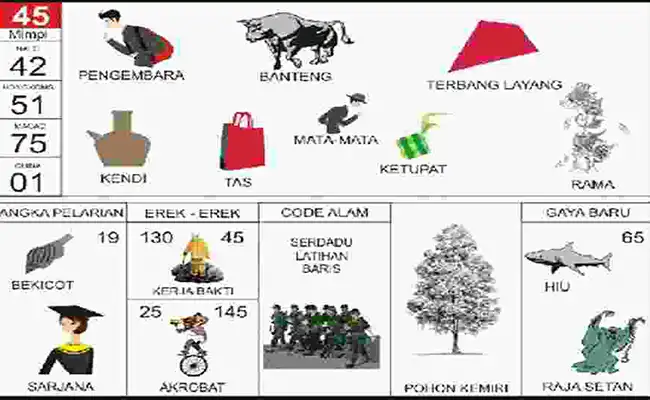 Pengembara / Kendi / Banteng / Tas / Mata-Mata / Ketupat / Terbang Layang / Rama / Siput / Keong / Wisuda