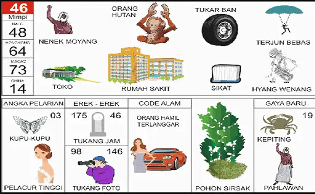 Nenek Moyang / Orang Hutan / Tukar Ban Mobil / Terjun Bebas / Toko / Rumah Sakit / Sikat / Hyang Wenang / Kupu-Kupu / Pelacur Mewah