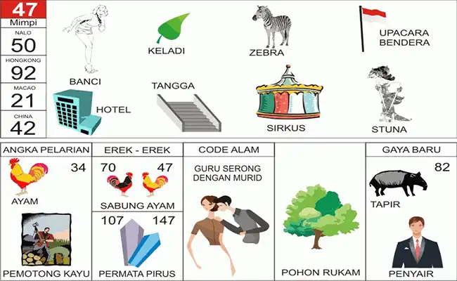 Banci Kaleng / Sayuran Keladi / Zebra / Upacara Bendera / Hotel / Tangga / Sirkus / Stuna / Ayam / Pemotong Kayu