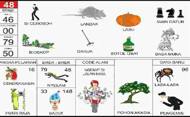 Ceroboh / Landak / Sayur Labu / Catur / Bioskop / Garuk / Botol dari Obat / Dasa Muka / Burung Cendrawasih / Putri Raja