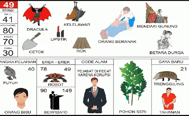 Drakula / Kelelawar / Orang Melahirkan / Mendaki Gunung / Cetok / Lipstik / Rok / Betara Durga / Puyuh / Bisu