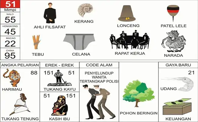 Ahli Filsafat / Kerang / Lonceng / Patel Lele / Tebu / Celana / Rapat Kerja / Narada / Binatang Harimau / Tukang Tenung