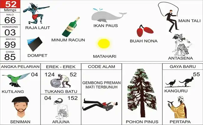 Raja Laut / Ikan Paus / Buah Nona / Tali / Dompet / Meminum Racun / Matahari / Antasena / Burung Kutilang / Seniman