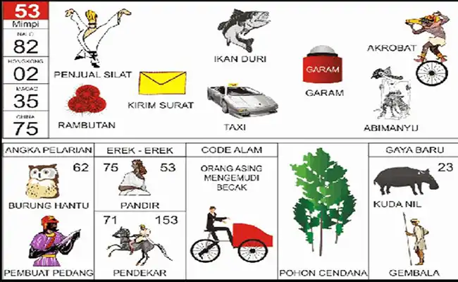 Penjual Silat / Ikan Duri / Garam / Akrobat / Buah Rambutan / Ngirim Surat / Taxi / Abimanyu / Burung Hantu / Pemahat Pedang