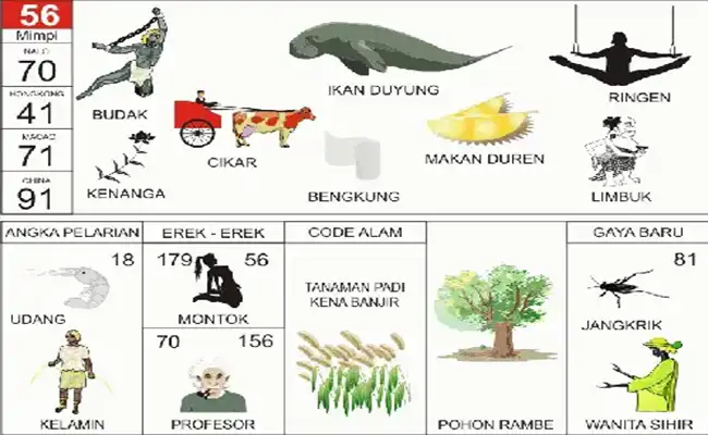 Budak / Ikan Duyung / Durian / Kenanga / Cikar / Bengkung / Limbuk / Ringen / Udang / Kelamin