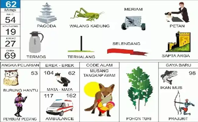 Pagoda / Walang Kadung / Meriam / Petan / Termos / Terhalang / Selendang / Sapta Arga / Burung Hantu / Pembuat / Pemahat Pedang