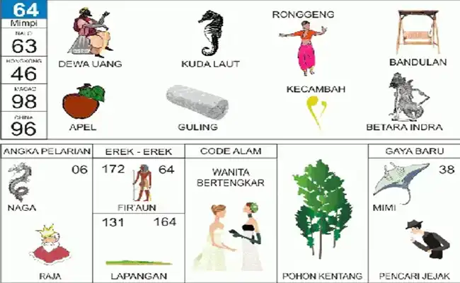 Dewa Uang / Kuda Laut / Ronggeng / Bandulan / Buah Apel / Tidur dan Guling / Kecambah / Batara Indra / Naga / Raja