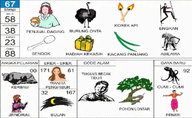 Penjual Daging Mentah / Burung Unta / Korek Api / Egrang / Sendok / Kacang Panjang / Abilawa / Binatang Kerbau / Jenderal