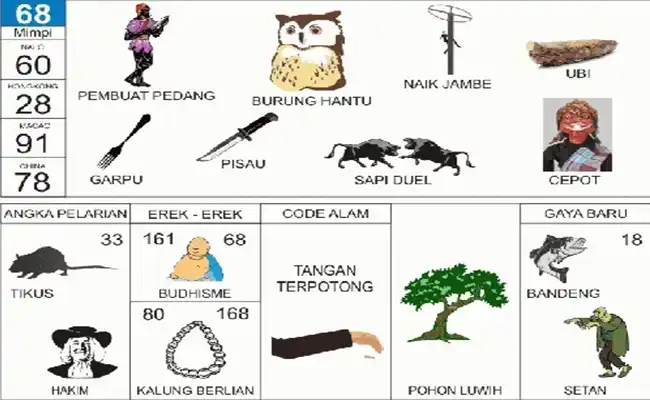 Pemahat Pedang / Burung hantu / Naik Jambe / Ubi / Garpu / Pisau / Sapi / Cepot / Tikus Haki