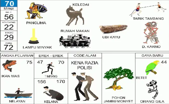 Panglima / Keledai / Tarik Tambang / Lampu Minyak / Rumah Makan / Ubi Kayu / Dewa Karno / Ikan Mas / Nelayan Ikan