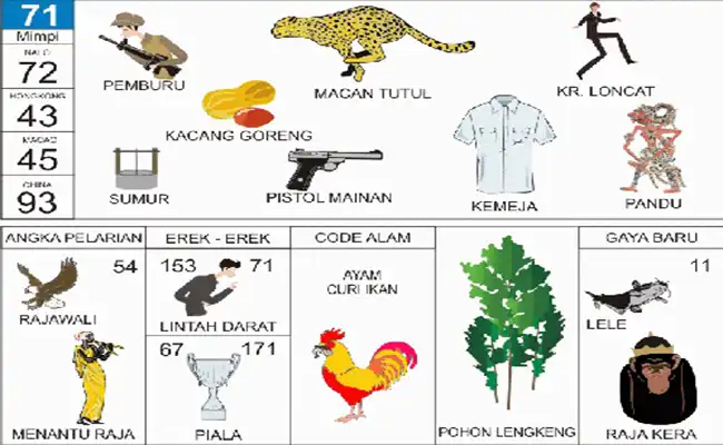 Pemburu / Macan Tutul / Baju Kemeja / Loncat Karet / Sumur / Kacang Goreng / Pistol Ecek Ecek / Mainan / Pandu / Burung Rajawali / Menantu Raja