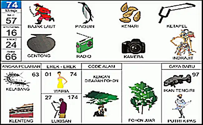 Bajak Laut / Pinguin / Burung Kenari / Ketapel / Gentong / Radio / Kamera / Indrajit / Kelabang / Kelenteng