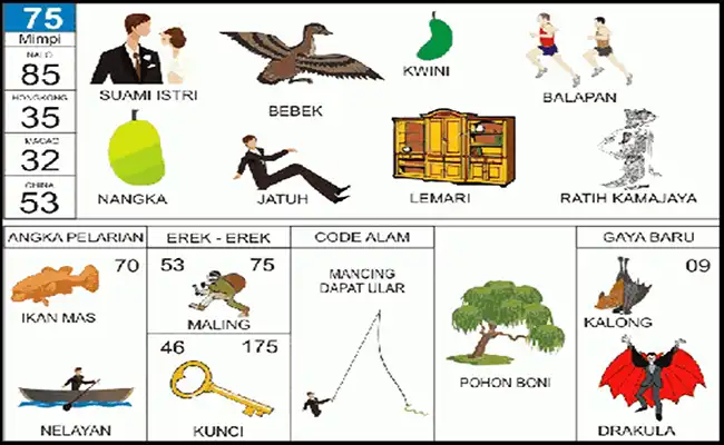 Sepasang Suami Istri / Bebek / Kuini / Balapan Lari / Buah Nangka / Jatuh / Lemari Baju / Ratih Kamajaya / Ikan Mas / Nelayan Ikan