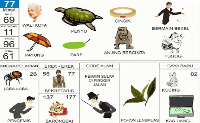 Walikota / Penyu / Cincin / Bekel / Payung / Sayur Pari / Anjing Bercinta / Togog Laba-Laba / Pengemis