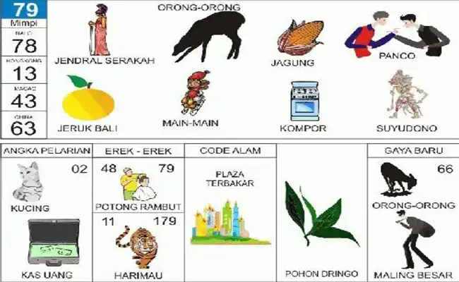 Jendral Nafsu dan Serakah / Orong-Orong / Jagung / Panco / Jeruk bali / Bermain / Kompor / Suyudana / Kucing / Kas Uang