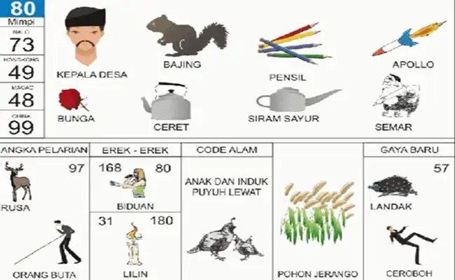 Kepala Desa / Bajing Loncat / Pensil / Apollo / Bunga / Ceret / Menyiram Sayur / Semar / Rusa / Orang Buta