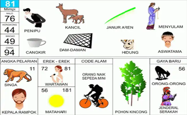 Penipu / Janur Aren / Menyulam / Cangkir / Dam-Daman / Hidung / Aswatama / Singa / Kepala Geng Rampok