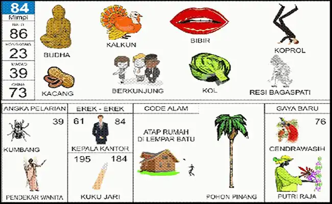 Buddha / Burung Kalkun / Bibir / Koprol / Kacang / Berkunjung / Kol / Bagaspati / Kumbang / Pendekar Wanita