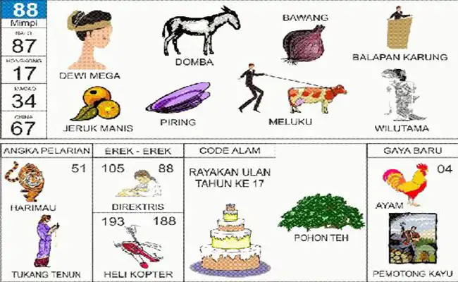 Dewi Naga / Domba / Bawang / Balap Karung / Jeruk manis / Piring / Meluku / Wilutama / Harimau / Tukang Tenung