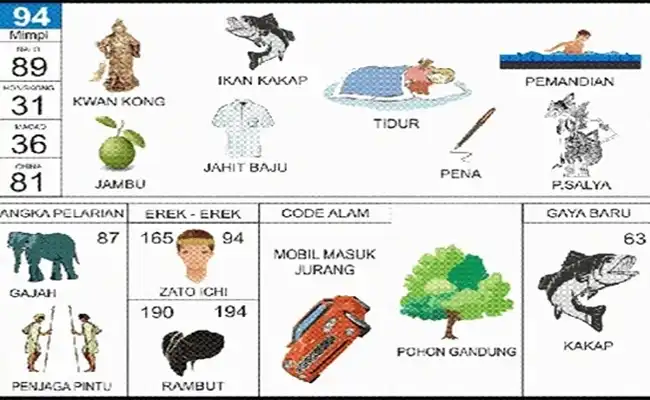 Kawan Kong / Kakap / Tidur / Pemandian / Pohon jambu / Jahit Baju / Pena / Prabu Salya / Gajah / Penjaga Pintu