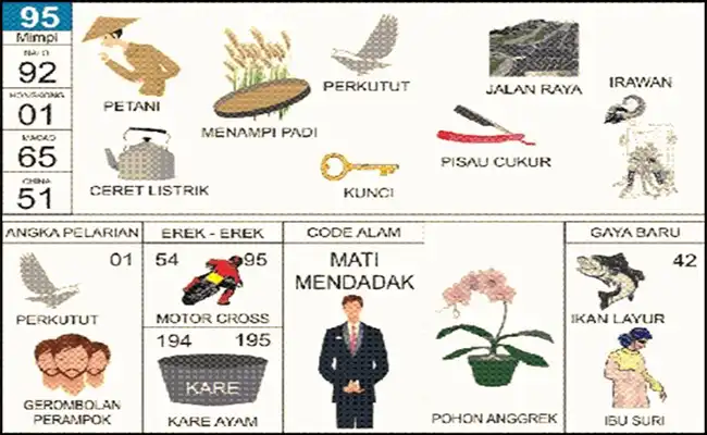 Petani / Burung Perkutut / Pisau Cukur / Jalan Raya / Ceret Listrik / Tanam Padi / Kunci / Irawan / Burung Pipit / Perampok