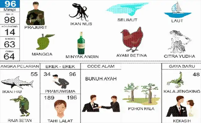 Prajurit / Ikan Nus / Selimut / Laut / Mangga / Minyak Angin / Ayam Betina / Citrayuda / Ikan Hiu / Raja Setan